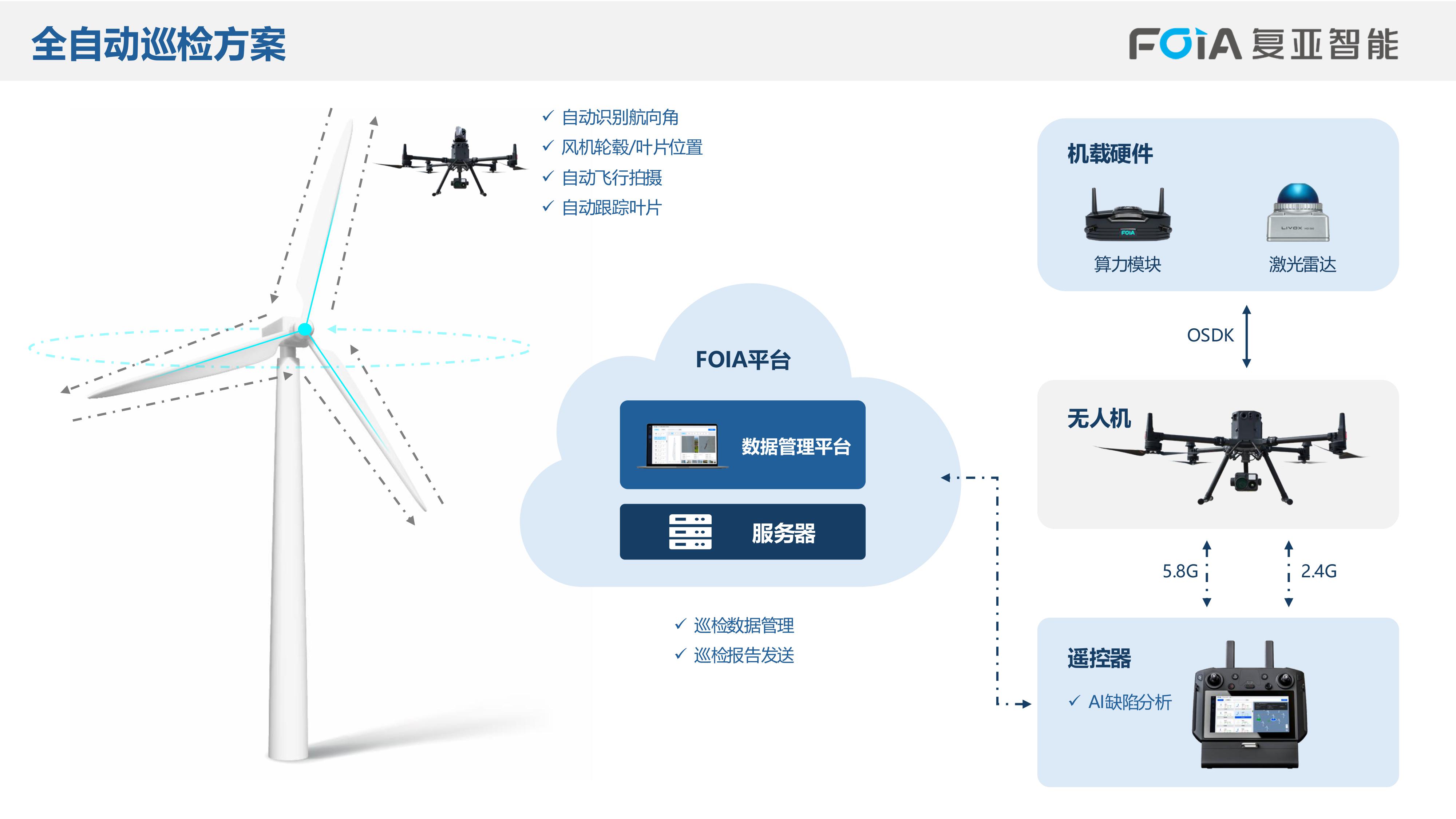2024-12風(fēng)機(jī)巡檢解決方案-images-3.jpg