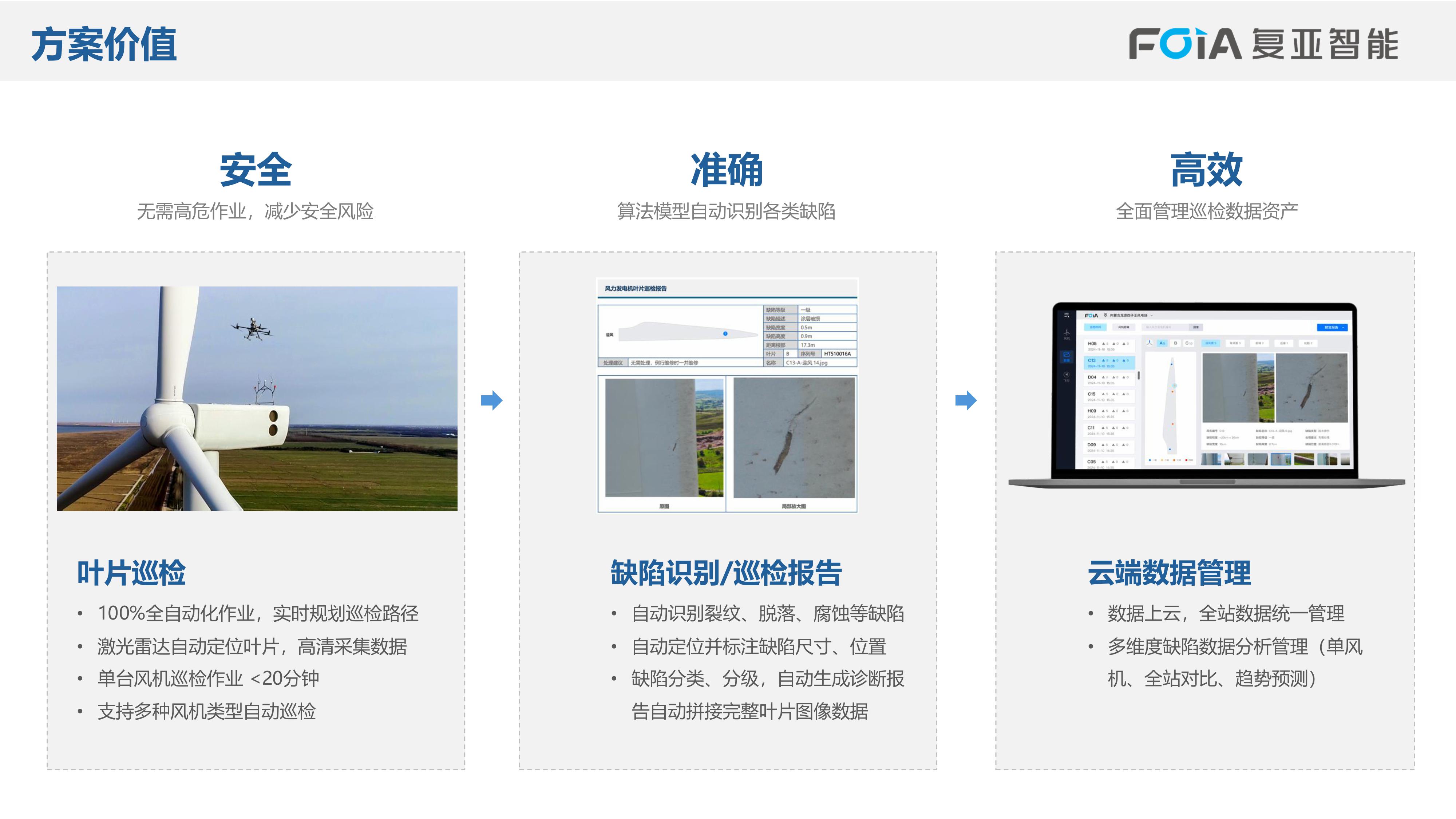 2024-12風(fēng)機(jī)巡檢解決方案-images-4.jpg